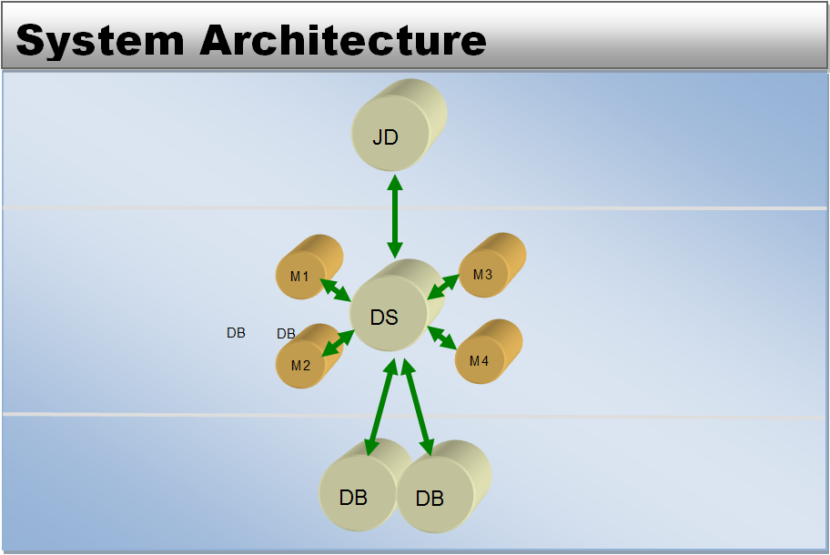 SystemArchitecture.png